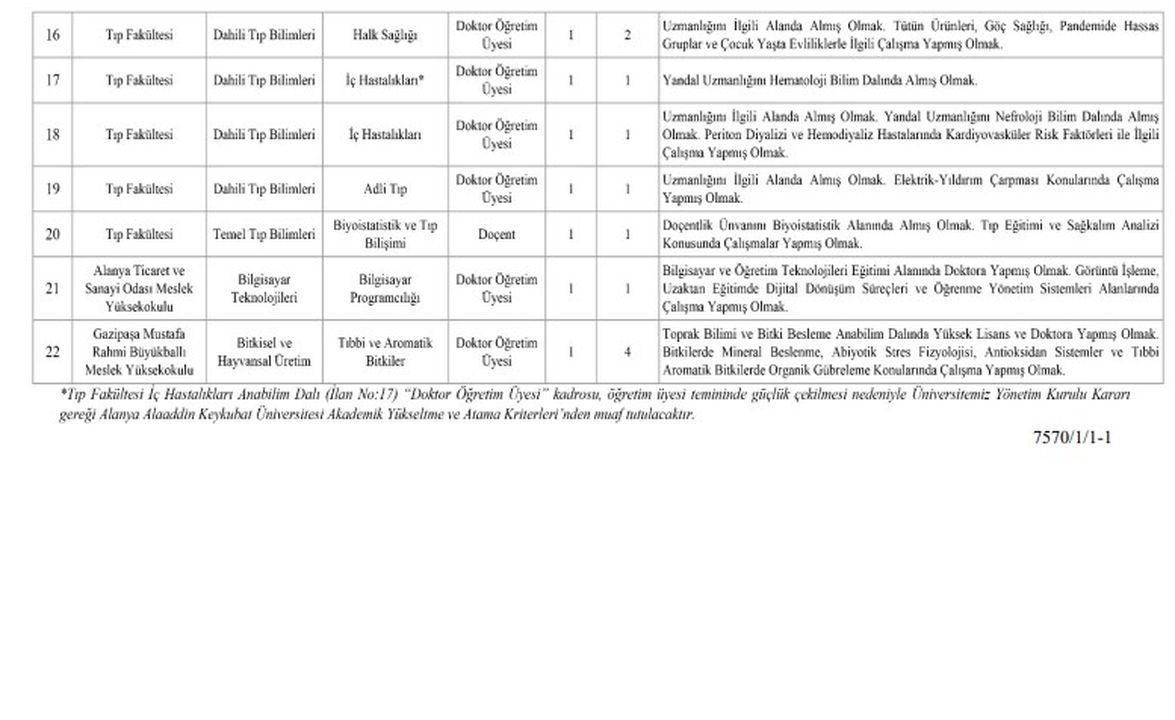 5 Alkü 2025 Akademik Kadro Alımı Başladı! Profesör, Doçent Ve Öğretim Görevlisi Alınacak