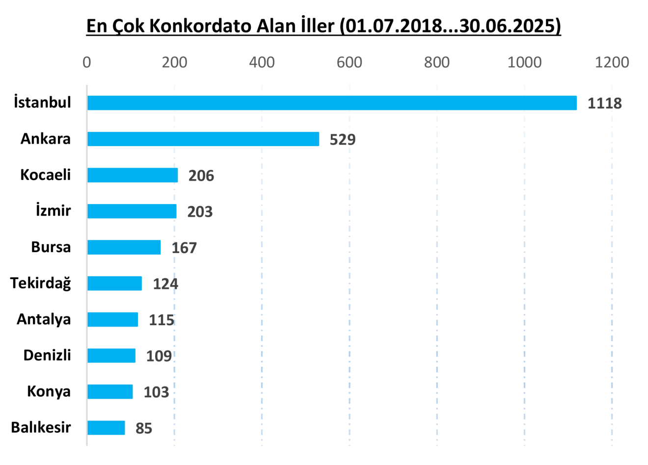Antalya İlk 10’Da Konkordato Listesi Açıklandı12