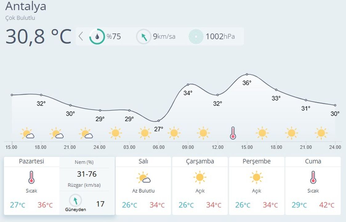 Antalya’da Gölge Bile Serinletmeyecek! Sıcaklık 42 Dereceye Çıkıyor 21 27 Temmuz Hava Durumu Antalya 21 25 Temmuz Hava Durumu
