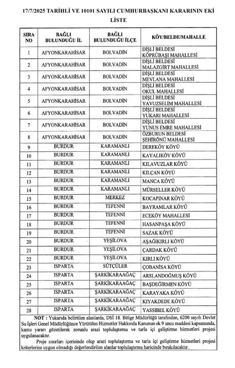 Burdur Ve Isparta'da Arazi Toplulaştırma Başlıyor! 17 Yerleşim Birimi Duyuruldu 3