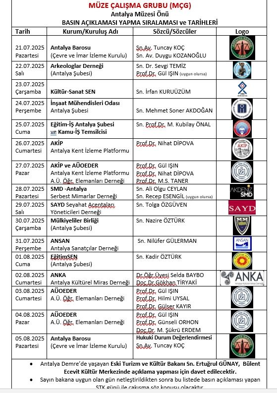 Antalya Müzesi’nde Her Gün Açıklama Her Gün Eylem! 2