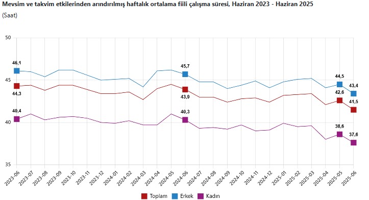 Çalışma Süresi Haziran