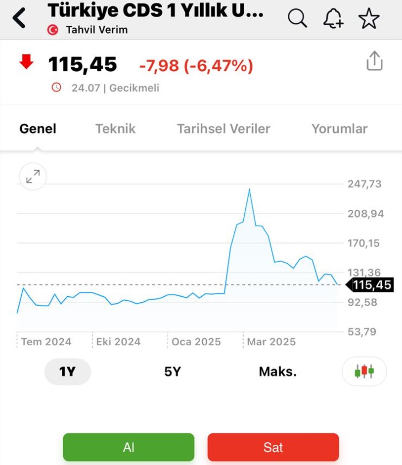 Ekran Görüntüsü 2025 07 26 091642