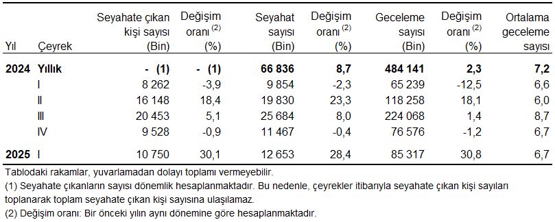 Geceleme Sayıları-1