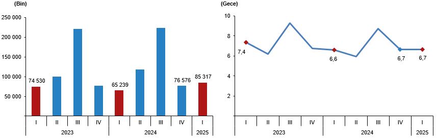 Geceleme Sayısı-1