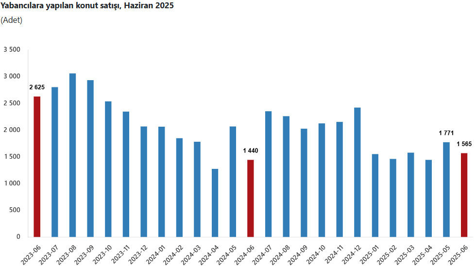 Yabancılara Konut Satışı