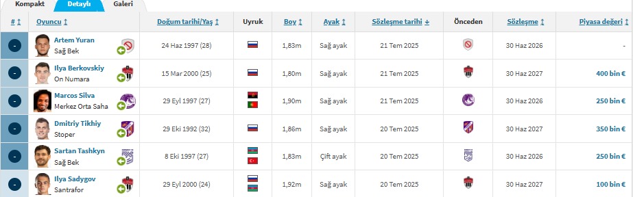 Hem Başkanın Hem Hocanın Oğlu Serikspor’a Transfer Oldu12221