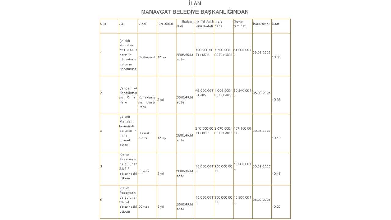 Manavgat Belediyesi’nden Kiralık İş Yerleri İçin İhale Duyurusu2