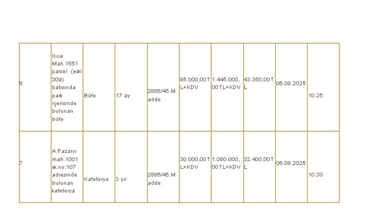 Manavgat Belediyesi’nden Kiralık İş Yerleri İçin İhale Duyurusu3