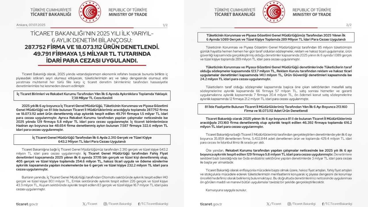 Ticaret Bakanlığı 6 Ayda 7 Milyar Tl Ceza Kesti2