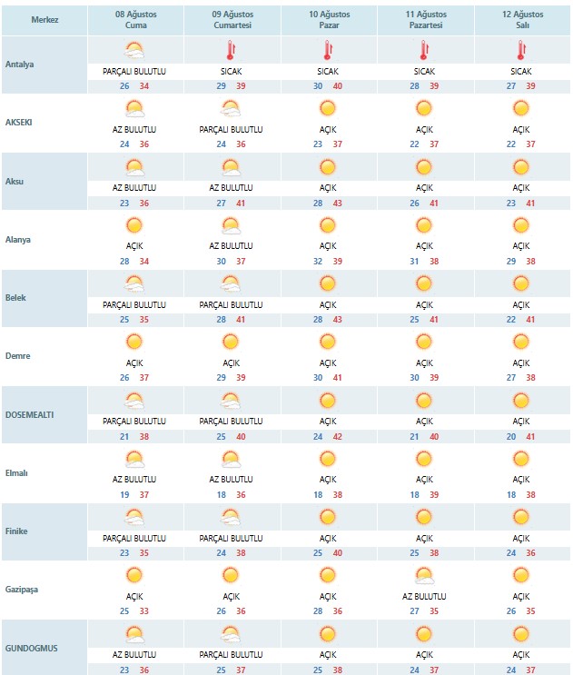 3-antalyanin-gecesi-bile-bunaltacak-hafta-sonu-en-dusuk-30-en-yuksek-44-derece.jpg