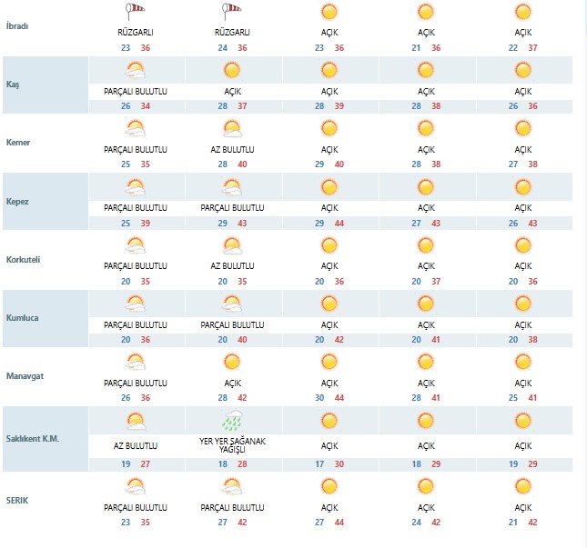 4-antalyanin-gecesi-bile-bunaltacak-hafta-sonu-en-dusuk-30-en-yuksek-44-derece.jpg