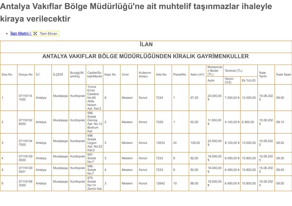1 Antalya Vakıflar 3 İlde 42 Taşınmazı Kiraya Veriyor 100 Tl’den Başlayan Fiyatlarla!
