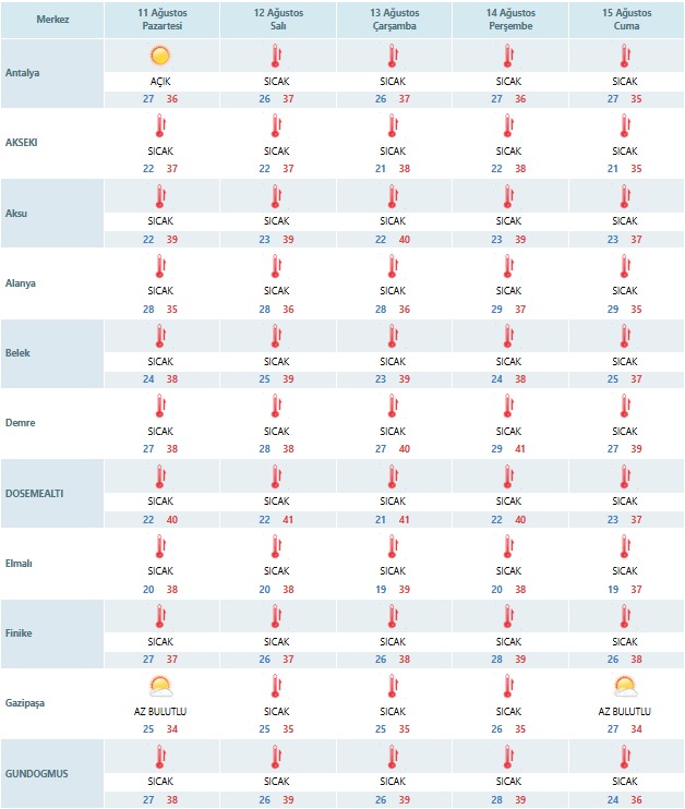 antalya-haritasi-kipkirmizi-en-yuksek-sicakliklar-o-ilcelerde-yasanacak-2.jpg