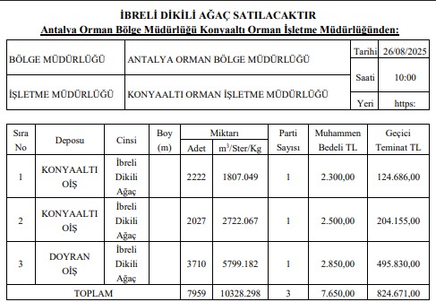 konyaalti-ve-doyran-ormanlarindan-agaclar-satisa-cikacak12.jpg