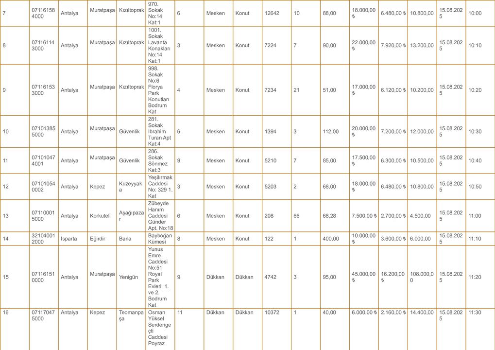 2 Antalya Vakıflar 3 İlde 42 Taşınmazı Kiraya Veriyor 100 Tl’den Başlayan Fiyatlarla!