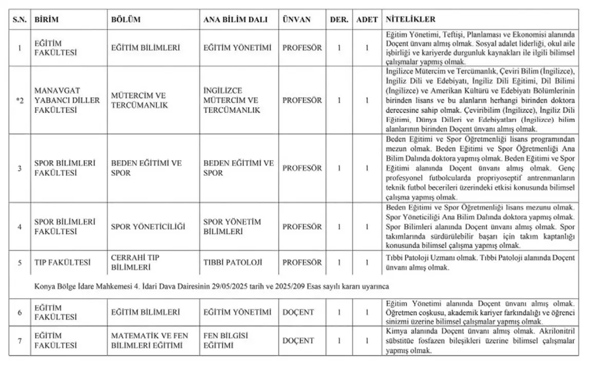2-akdeniz-universitesi-2025-kadro-ilani-basvurular-acildi-hemen-basvurun.webp