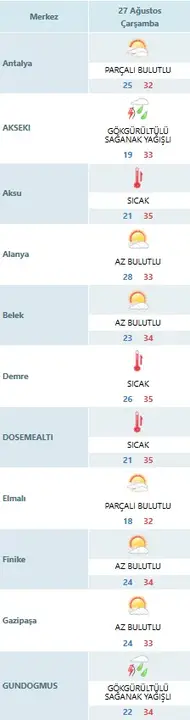 antalya-sicak-ama-o-ilceler-islanacak-saganak-geliyor-3.webp