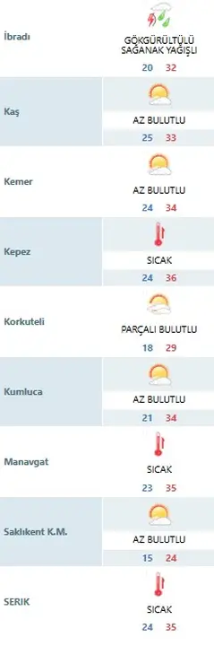 antalya-sicak-ama-o-ilceler-islanacak-saganak-geliyor-4.webp