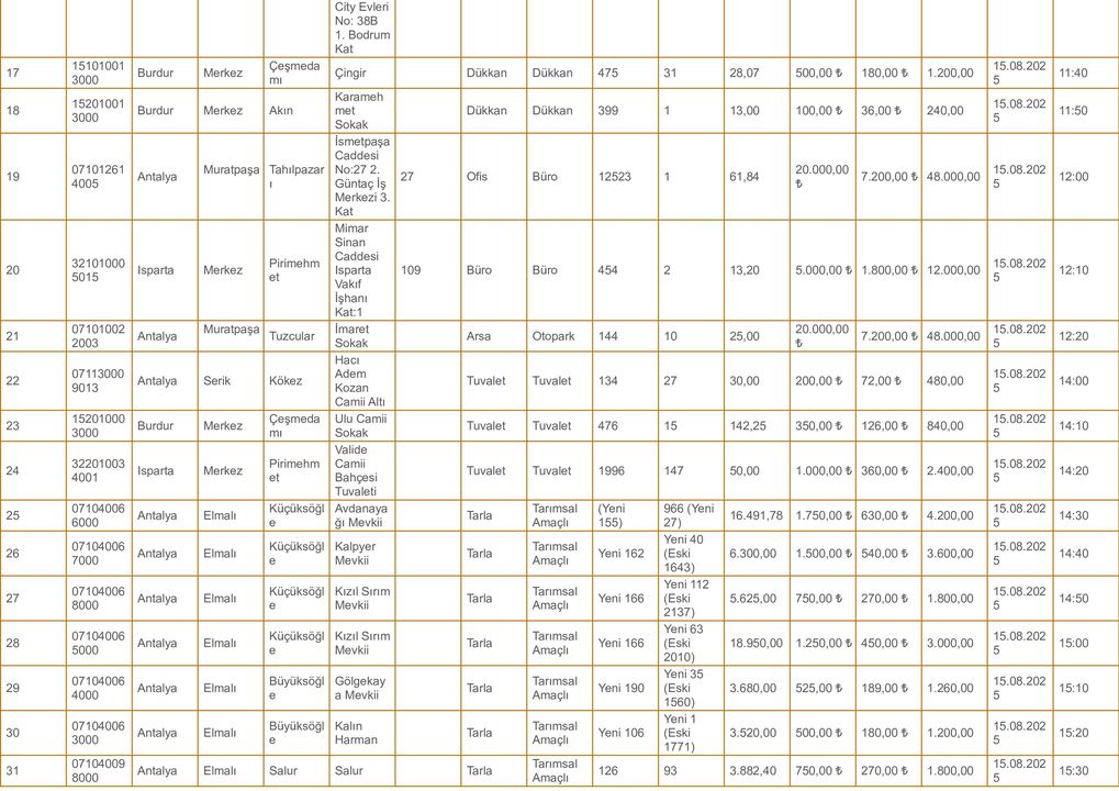 3 Antalya Vakıflar 3 İlde 42 Taşınmazı Kiraya Veriyor 100 Tl’den Başlayan Fiyatlarla!