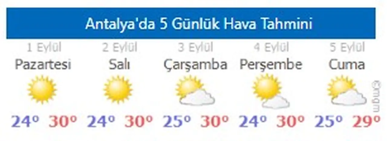 antalyada-agustos-33-derece-ile-bitti-eylul-de-farkli-olmayacak-11.webp