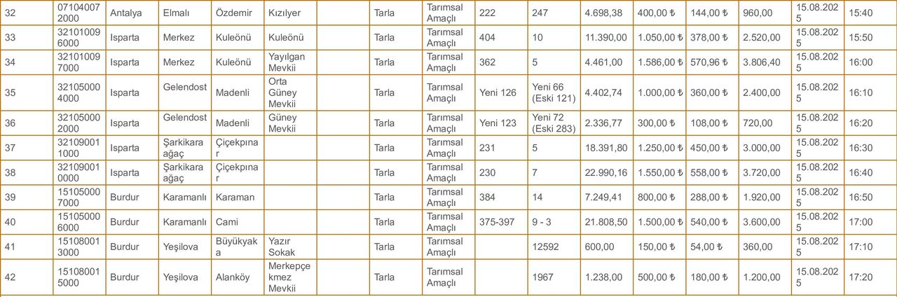 4 Antalya Vakıflar 3 İlde 42 Taşınmazı Kiraya Veriyor 100 Tl’den Başlayan Fiyatlarla!