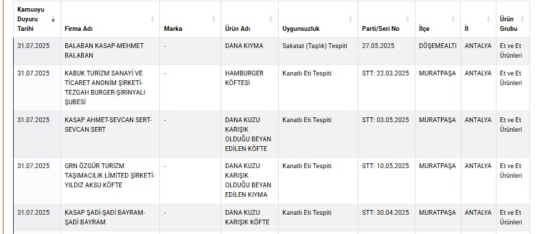 Antalya’da Et Skandalı 5 Firma İfşa Edildi12