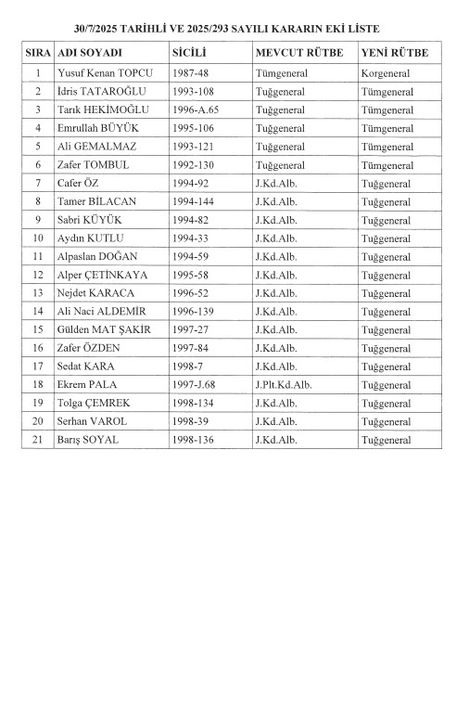 Çankırı İl Jandarma Komutanı Gülden Mat Şakir Türkiye'nin İlk 'Kadın Paşası' Oldu 4