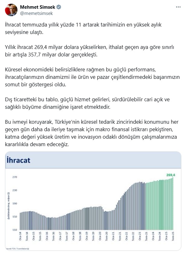 Mehmet Şimşek Açıklama Ihracat