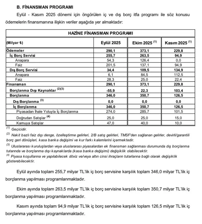 hazine-eylulde-290-milyar-tl-odeyecek-turkiyenin-borc-tablosu-agirlasiyor-4.webp