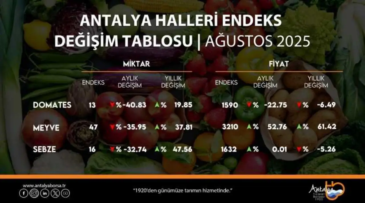 akdenizgercekantalyada-hal-endeksi-aciklandi2-001.webp