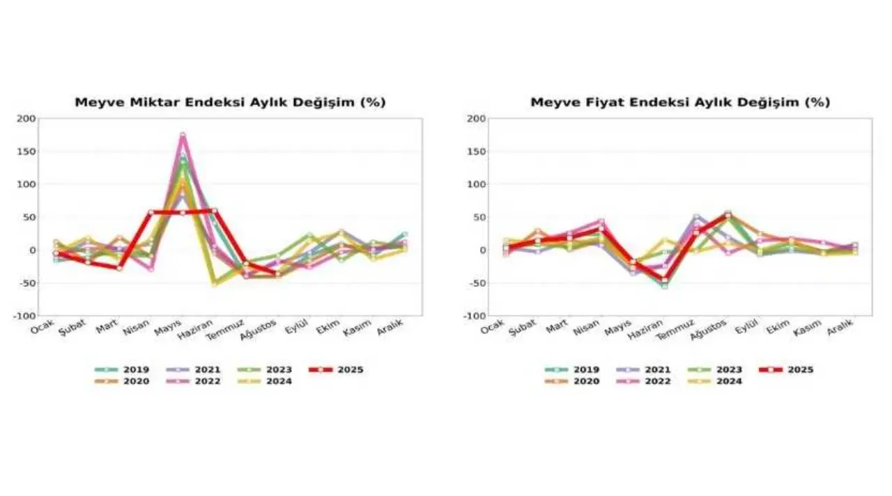 akdenizgercekantalyada-hal-endeksi-aciklandi5.webp