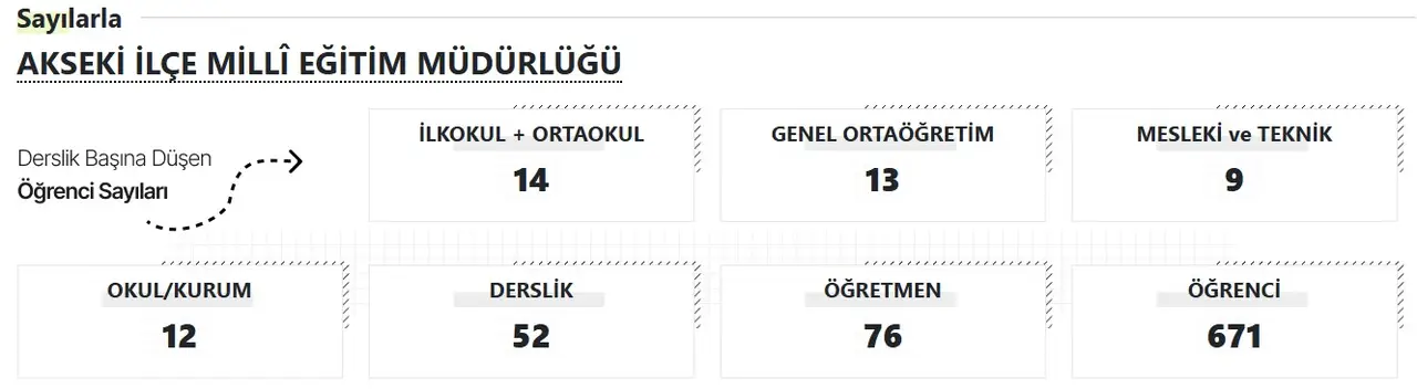 2025/09/06/akseki-mem-akdeniz-gercek-2025-2026-egitim-yili-basliyor-antalyada-kac-okul-derslik-ogretmen-ve-ogrenci-var.webp