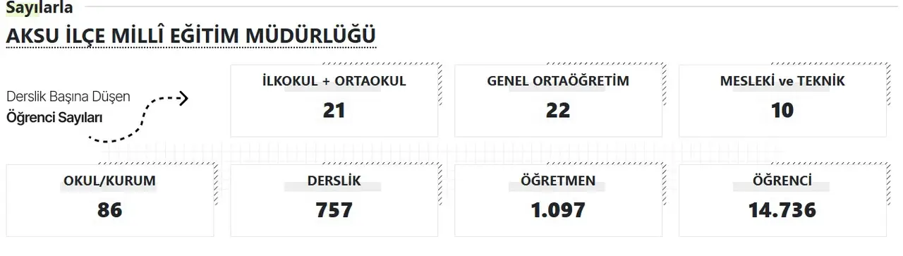 2025/09/06/aksu-mem-akdeniz-gercek-2025-2026-egitim-yili-basliyor-antalyada-kac-okul-derslik-ogretmen-ve-ogrenci-var.webp