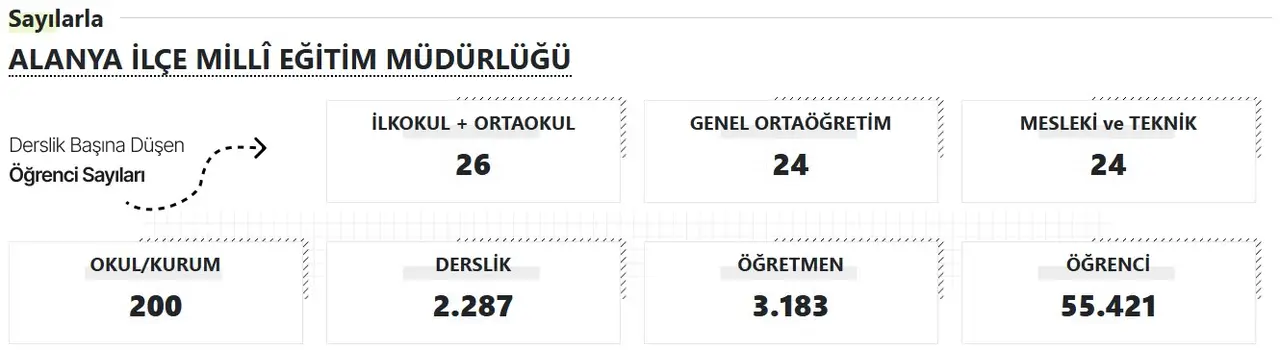 2025/09/06/alanya-mem-akdeniz-gercek-2025-2026-egitim-yili-basliyor-antalyada-kac-okul-derslik-ogretmen-ve-ogrenci-var.webp