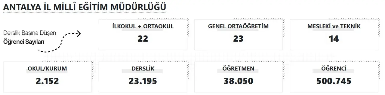 antalya-mem-akdeniz-gercek-2025-2026-egitim-yili-basliyor-antalyada-kac-okul-derslik-ogretmen-ve-ogrenci-var.webp