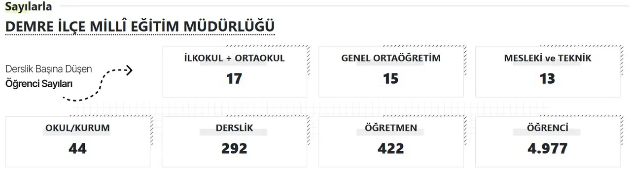 demre-mem-akdeniz-gercek-2025-2026-egitim-yili-basliyor-antalyada-kac-okul-derslik-ogretmen-ve-ogrenci-var.webp