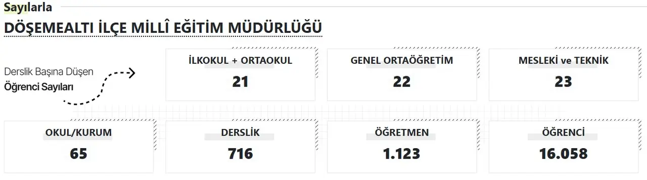 dosemealti-mem-akdeniz-gercek-2025-2026-egitim-yili-basliyor-antalyada-kac-okul-derslik-ogretmen-ve-ogrenci-var.webp