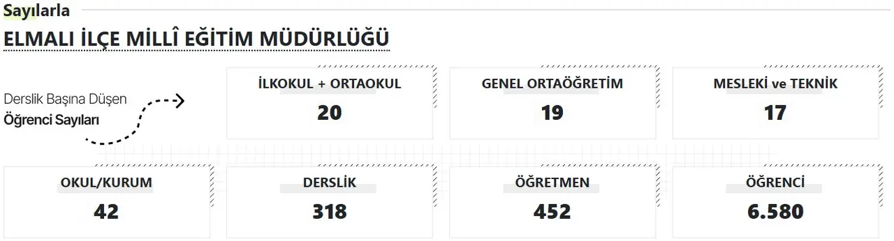 elmali-mem-akdeniz-gercek-2025-2026-egitim-yili-basliyor-antalyada-kac-okul-derslik-ogretmen-ve-ogrenci-var.webp