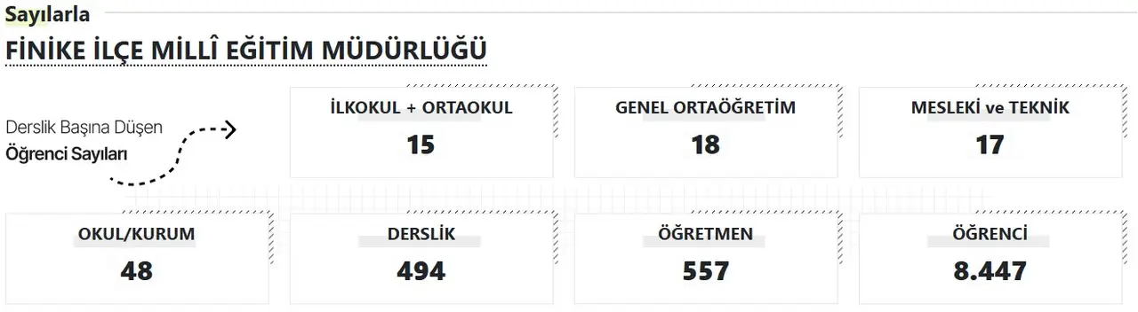 2025/09/06/finike-mem-akdeniz-gercek-2025-2026-egitim-yili-basliyor-antalyada-kac-okul-derslik-ogretmen-ve-ogrenci-var.webp
