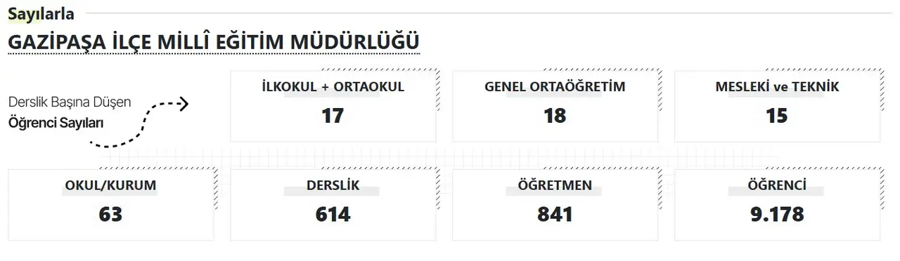 2025/09/06/gazipasa-mem-akdeniz-gercek-2025-2026-egitim-yili-basliyor-antalyada-kac-okul-derslik-ogretmen-ve-ogrenci-var.webp