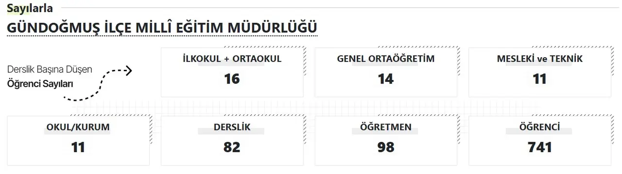 2025/09/06/gundogmus-mem-akdeniz-gercek-2025-2026-egitim-yili-basliyor-antalyada-kac-okul-derslik-ogretmen-ve-ogrenci-var.webp