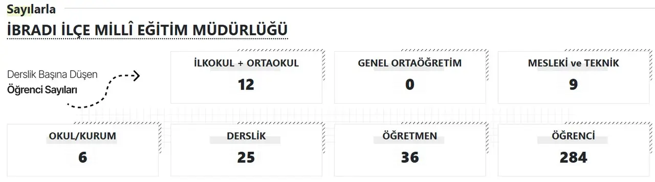 2025/09/06/ibradi-mem-akdeniz-gercek-2025-2026-egitim-yili-basliyor-antalyada-kac-okul-derslik-ogretmen-ve-ogrenci-var.webp