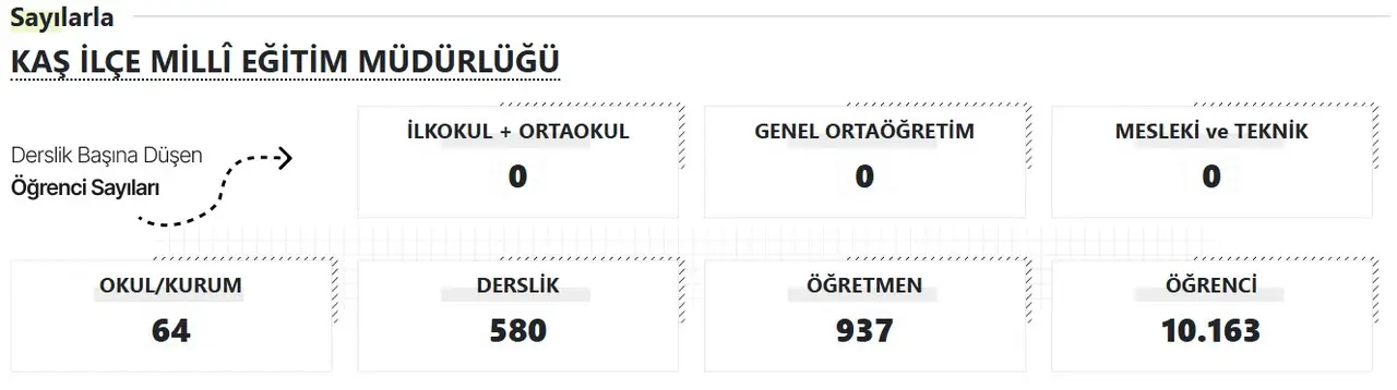2025/09/06/kas-mem-akdeniz-gercek-2025-2026-egitim-yili-basliyor-antalyada-kac-okul-derslik-ogretmen-ve-ogrenci-var.webp