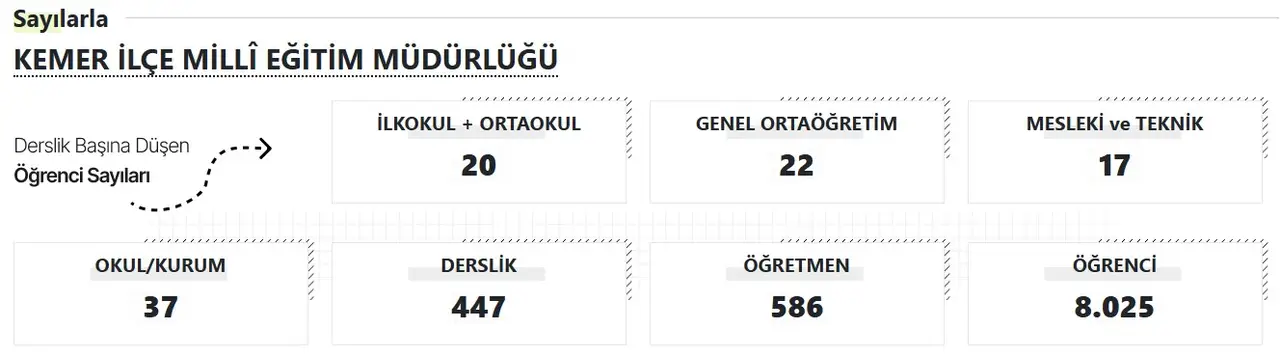 2025/09/06/kemer-mem-akdeniz-gercek-2025-2026-egitim-yili-basliyor-antalyada-kac-okul-derslik-ogretmen-ve-ogrenci-var.webp