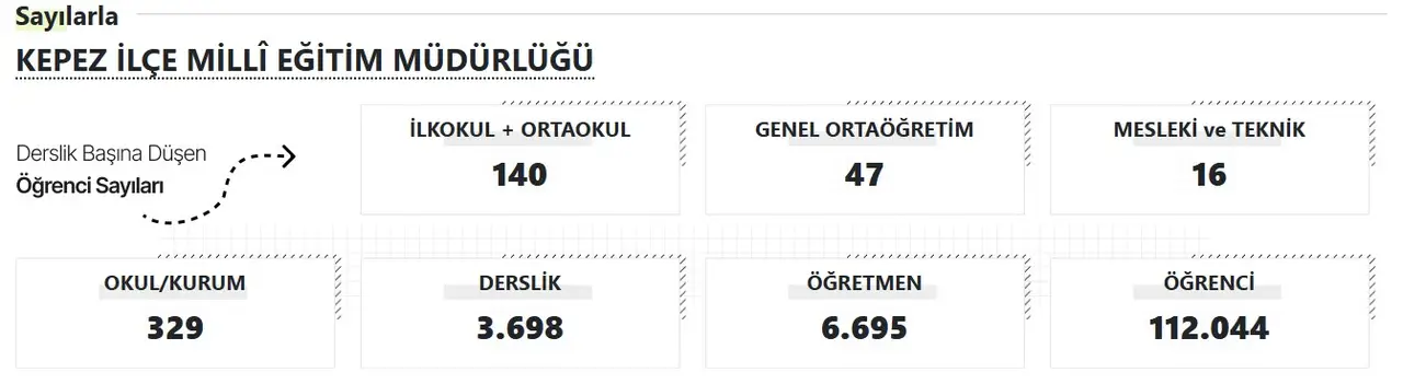 kepez-mem-akdeniz-gercek-2025-2026-egitim-yili-basliyor-antalyada-kac-okul-derslik-ogretmen-ve-ogrenci-var.webp