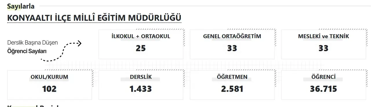 konyaalti-mem-akdeniz-gercek-2025-2026-egitim-yili-basliyor-antalyada-kac-okul-derslik-ogretmen-ve-ogrenci-var.webp