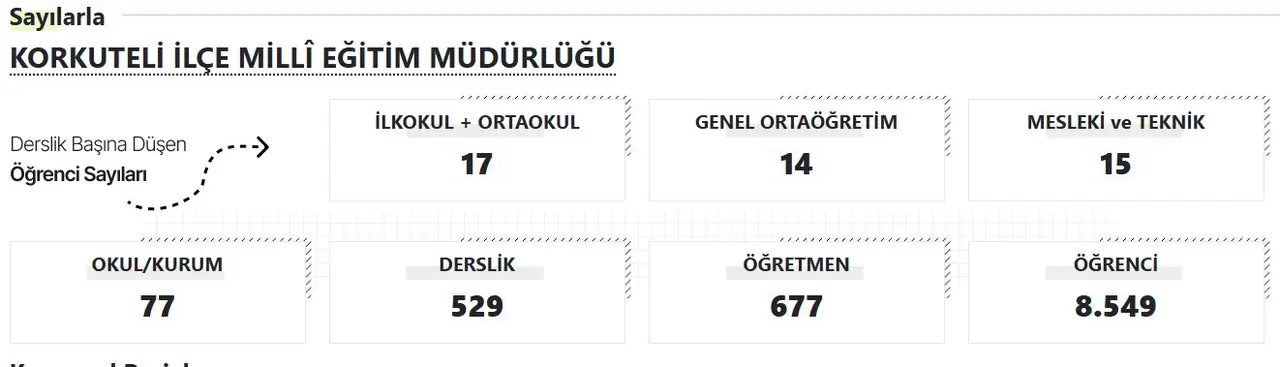 korkuteli-mem-akdeniz-gercek-2025-2026-egitim-yili-basliyor-antalyada-kac-okul-derslik-ogretmen-ve-ogrenci-var.webp