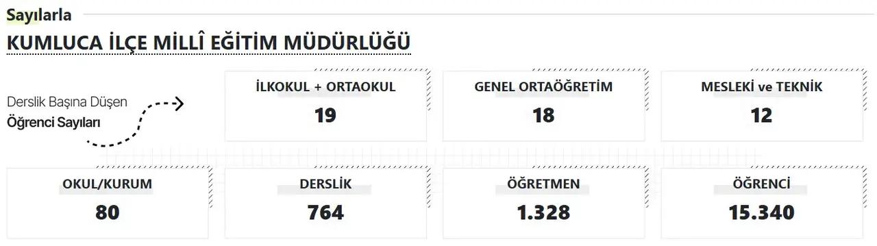 kumluca-mem-akdeniz-gercek-2025-2026-egitim-yili-basliyor-antalyada-kac-okul-derslik-ogretmen-ve-ogrenci-var.webp
