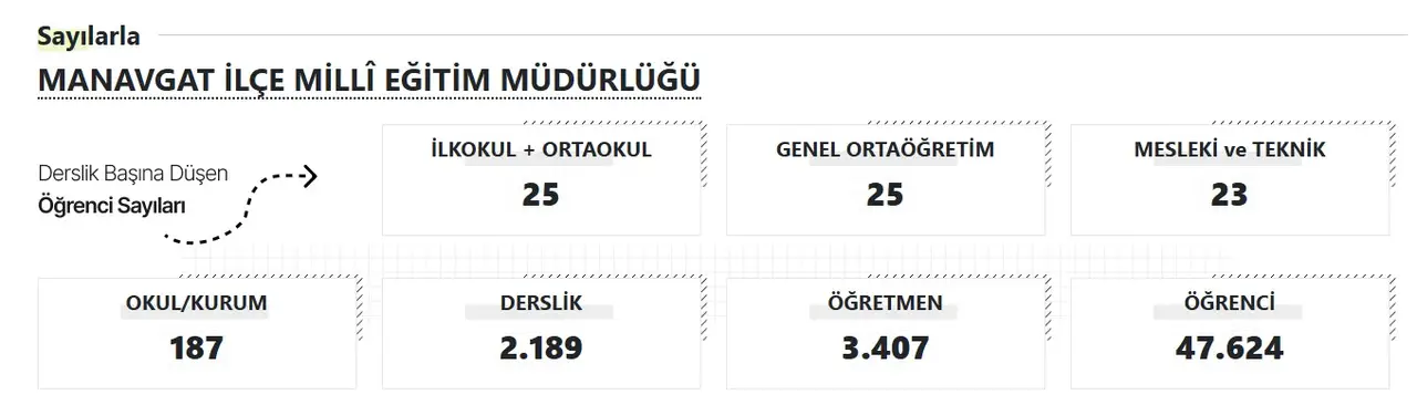 manavgat-mem-akdeniz-gercek-2025-2026-egitim-yili-basliyor-antalyada-kac-okul-derslik-ogretmen-ve-ogrenci-var.webp
